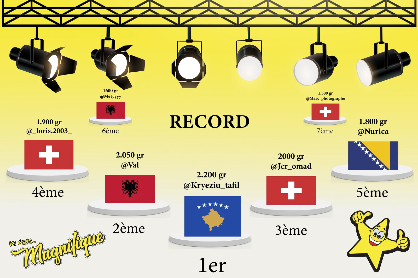 Nos Records